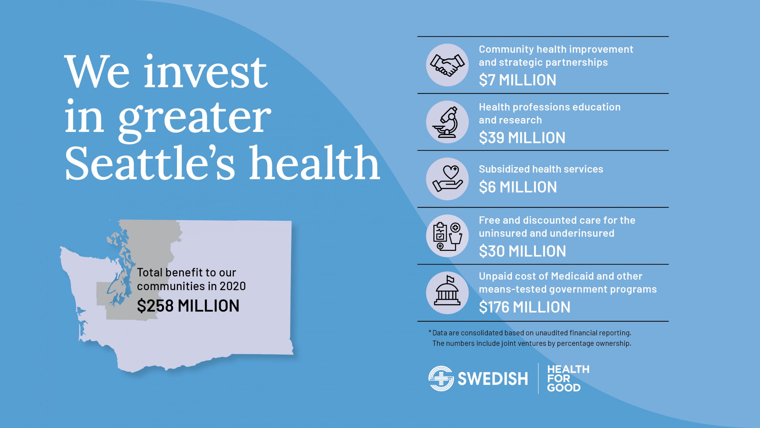 Swedish Health System Impact